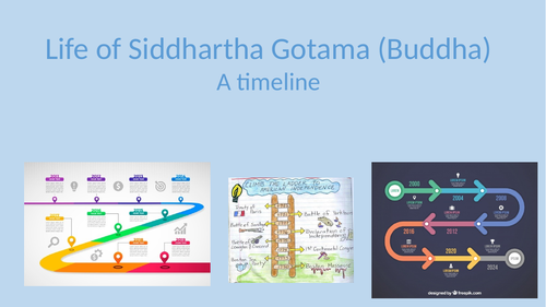 Siddhartha (Buddha) basic timeline