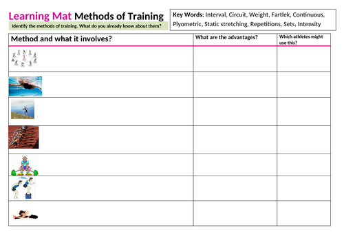 Methods of training worksheet