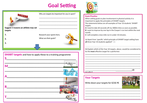 Goal setting; SMART targets | Teaching Resources