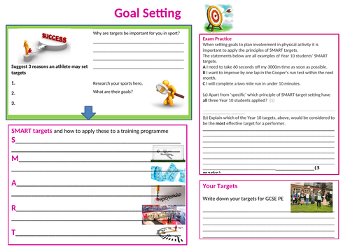 Goal setting; SMART targets