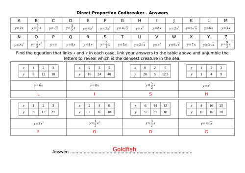 Direct and Inverse Proportion Codbreakers