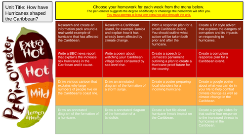 Hurricanes Takeaway Homework