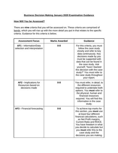 BTEC Level 3 Business Unit 7:Business Decision Making January 2020 Exam