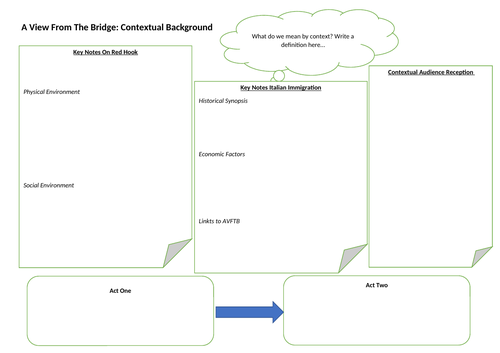 A View From the Bridge: Context Worksheet