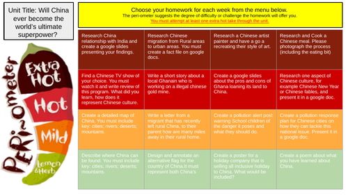 China Takeaway Homework