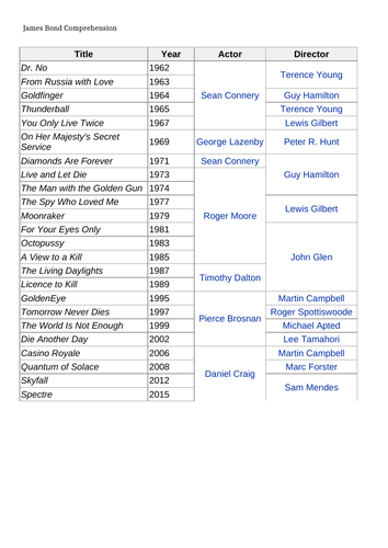 James Bond Comprehension KS1/KS2