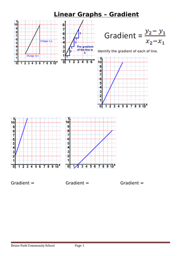 Finding the gradient of a line