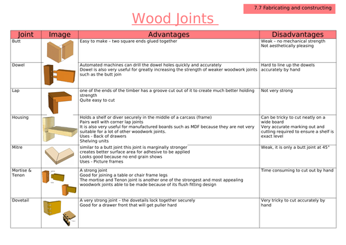 EDEXCEL GCSE Timbers - 7.7 Equipment & Processes used to make prototypes WOOD JOINTS