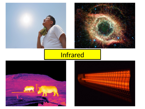 AQA Physics Infrared Radiation P2.2 & P2.3