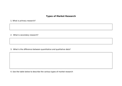 Types of Market Research Activity