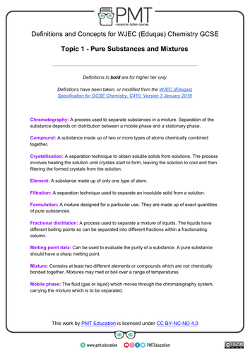 WJEC Eduqas GCSE Chemistry Definitions