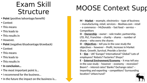 GCSE Business Studies Exam Skill Support Context and Structure