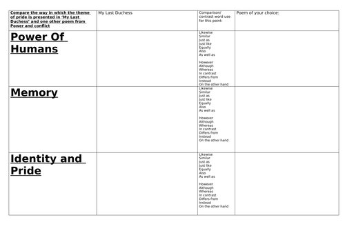 Power and Conflict Comparison Essay Structure