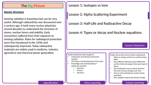 Alpha Scattering Experiment