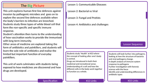 Secondary Biology Resources: Biology Lessons for KS3, KS4, GCSE | Tes
