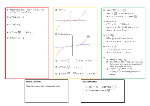 Inverse Functions (1-9)