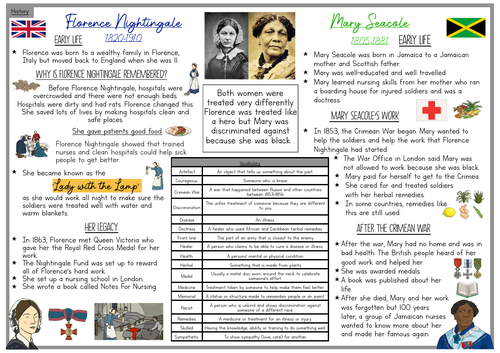 Florence Nightingale and Mary Seattle Knowledge Organiser