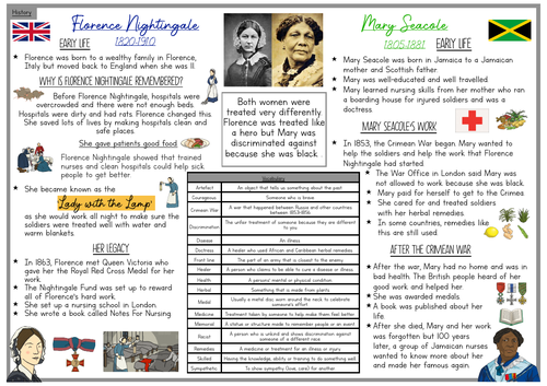 Florence Nightingale and Mary Seacole Knowledge Organiser