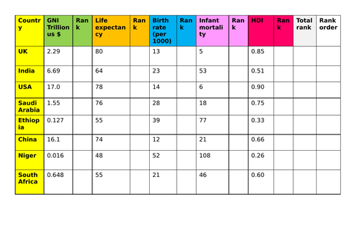 Changing Economic World  L1 Introduction - AQA GCSE