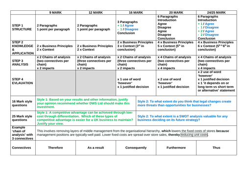 25 mark business essay structure image