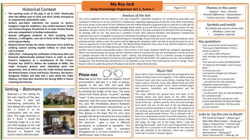 My Boy Jack Knowledge Organiser Act 1, Scenes 1 and 2.