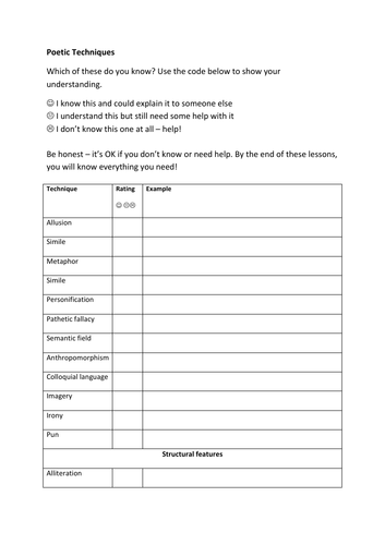 Poetic Terms Audit - KS3