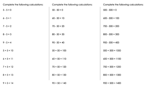 Addition and Subtraction Activities