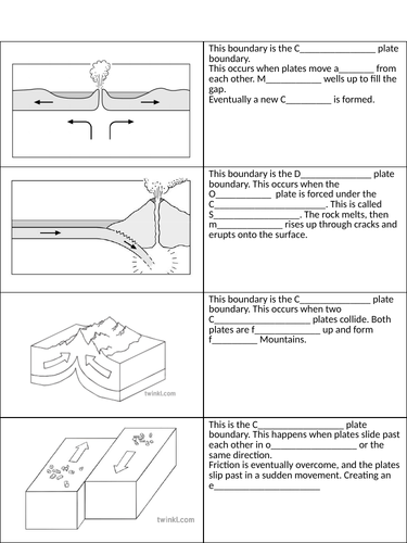 Plate Boundary Types Worksheet 5249