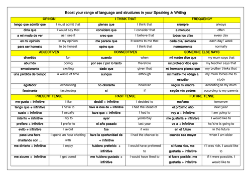 Spanish Writing Structures