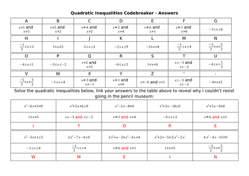 Quadratic Inequalities Codebreaker