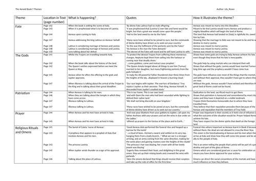 The Aeneid: Book 7 Theme Chart