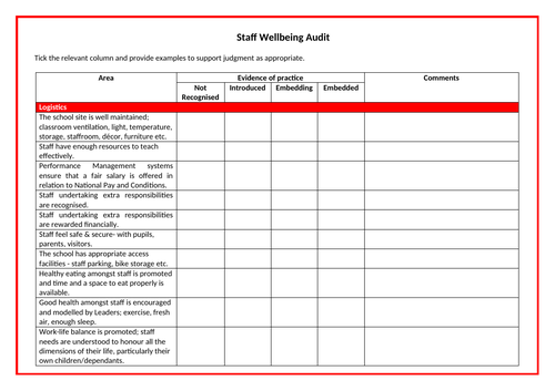 Staff Well Being Audit