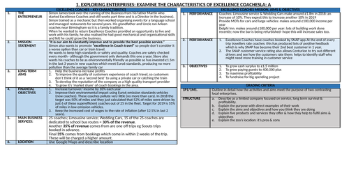 BTEC L2 ENTERPRISE Component 1 - Knowledge & Task Organiser for Two Enterprises