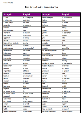 unit-6-vocabulary-list-gcse-french-teaching-resources