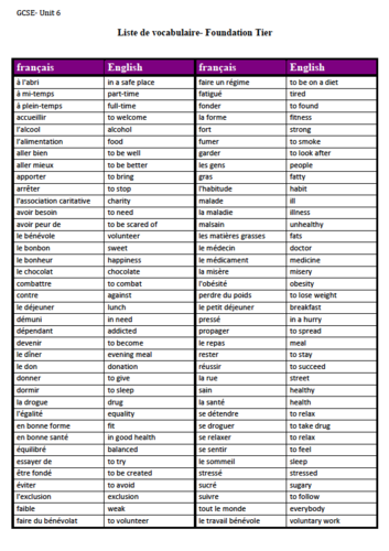 Unit 6- Vocabulary List- GCSE French