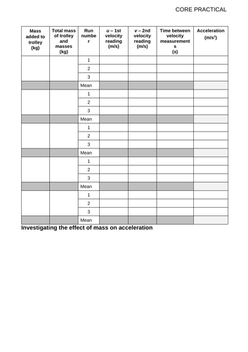 SP2d CP2d Core practical tables and data - investigating acceleration