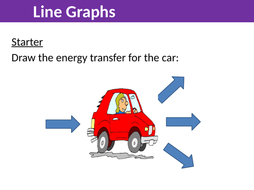 Line Graphs