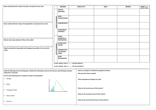 Coastal Processes + Management Revision Mat (AQA geog GCSE)