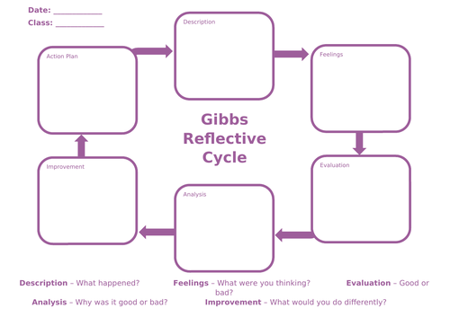 Gibbs Reflective Cycle Sheet
