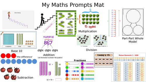 Maths Vocabulary Mat