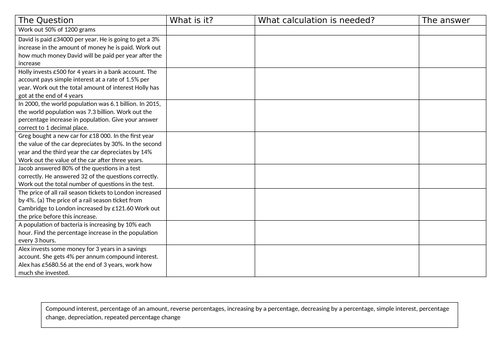 What type of percentage question? | Teaching Resources