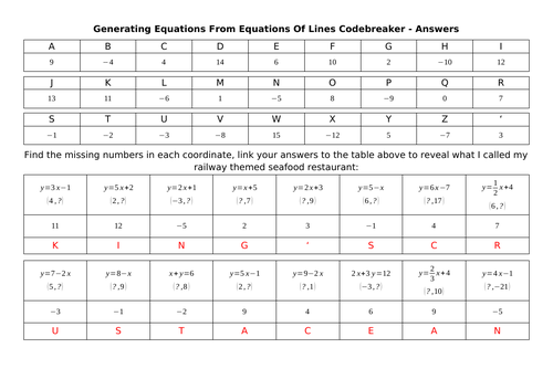 Generating Coordinates From Equations Of Lines Codebreaker