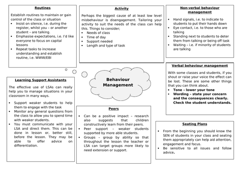 Behaviour Management Basics