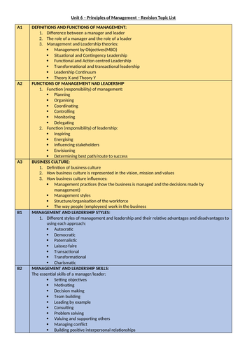 L3 BTEC (2016 Spec) Unit 6 Revision Topic List