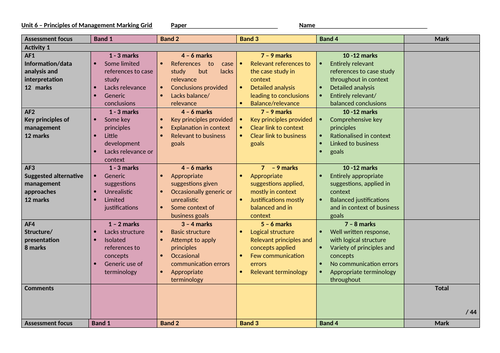 L3 BTEC (2016 Spec) Unit 6 Marking Grid