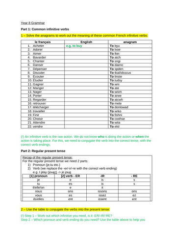 Ks3 French - Regular and irregular present tense, regular and irregular perfect tense, infinitives