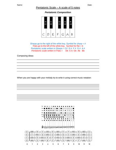 Composing using SCALES - pentatonic Worksheet