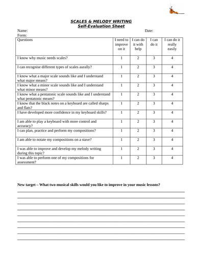 Composing using SCALES - End of unit self-evaluation Worksheet