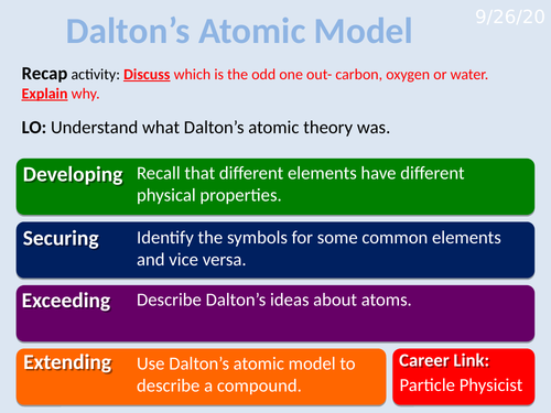 Exploring Science 8F- The Periodic Table