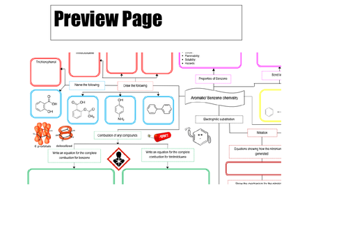 Yr13 New Benzene Mindmap